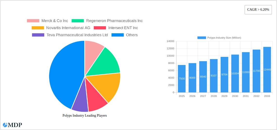 Polyps Industry Research Report - Market Size, Growth & Forecast