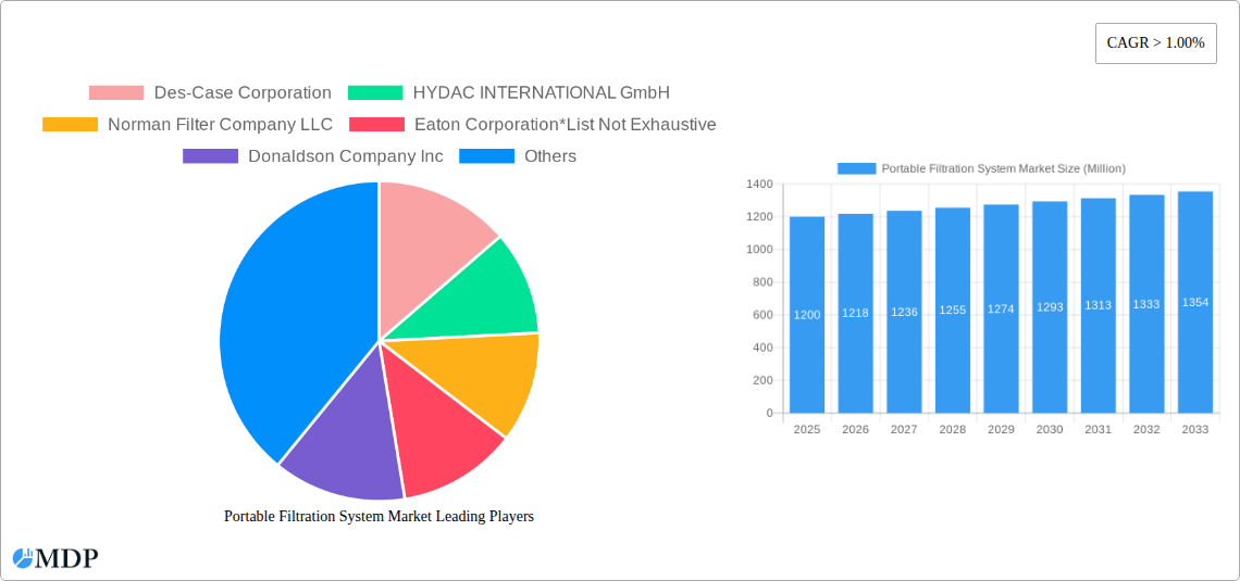 Portable Filtration System Market Research Report - Market Overview and Key Insights