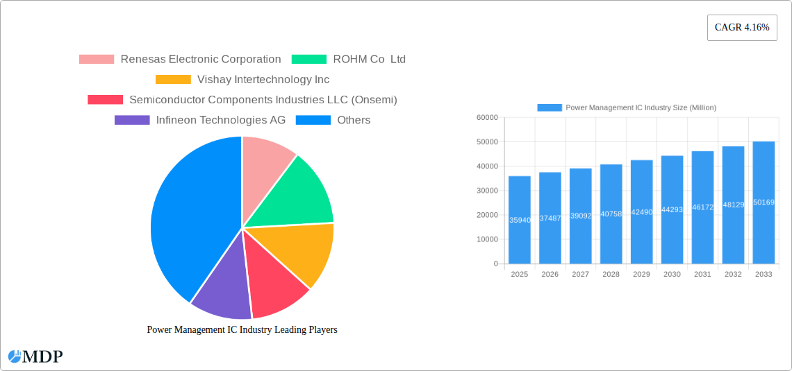 Power Management IC Industry Research Report - Market Size, Growth & Forecast
