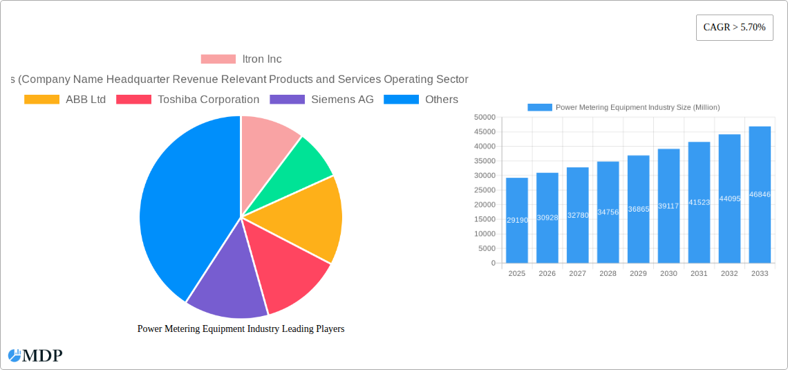 Power Metering Equipment Industry Research Report - Market Size, Growth & Forecast