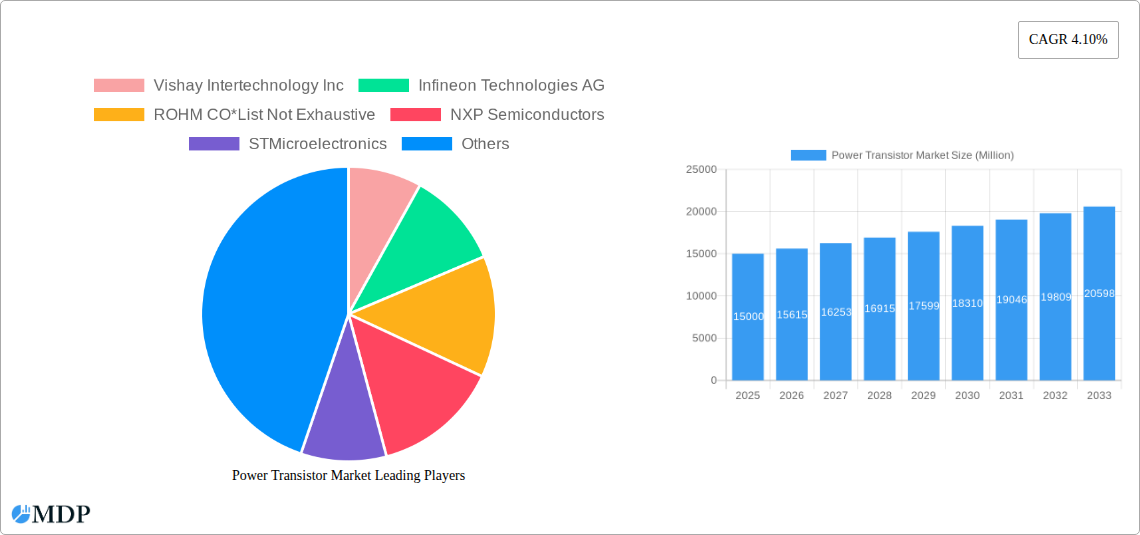 Power Transistor Market Research Report - Market Size, Growth & Forecast