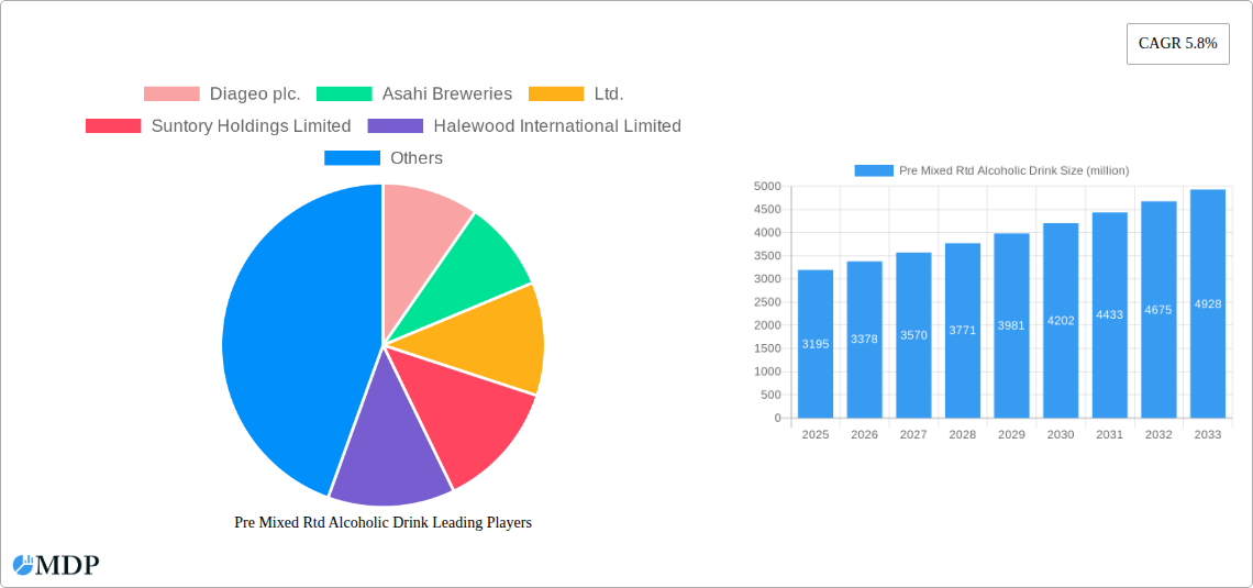 Pre Mixed Rtd Alcoholic Drink Research Report - Market Overview and Key Insights