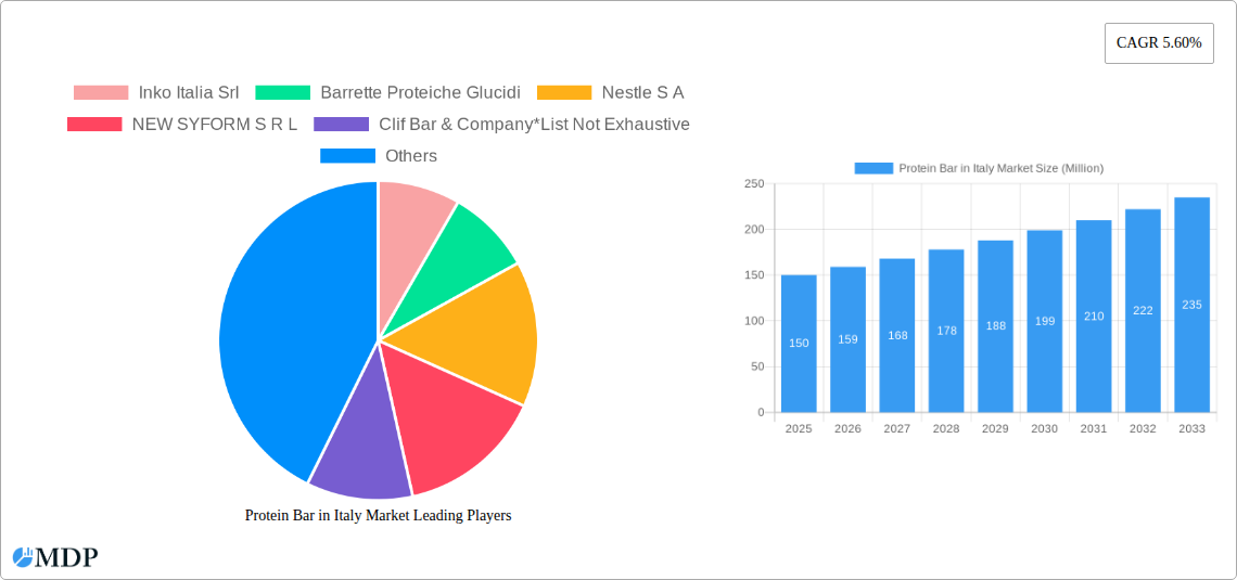 Protein Bar in Italy Market Research Report - Market Size, Growth & Forecast