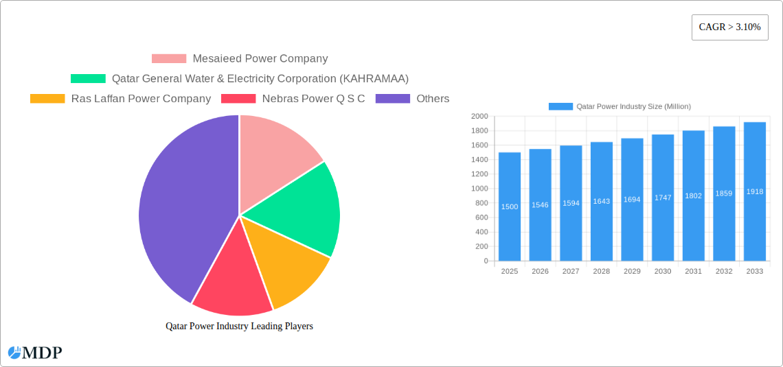 Qatar Power Industry Research Report - Market Size, Growth & Forecast