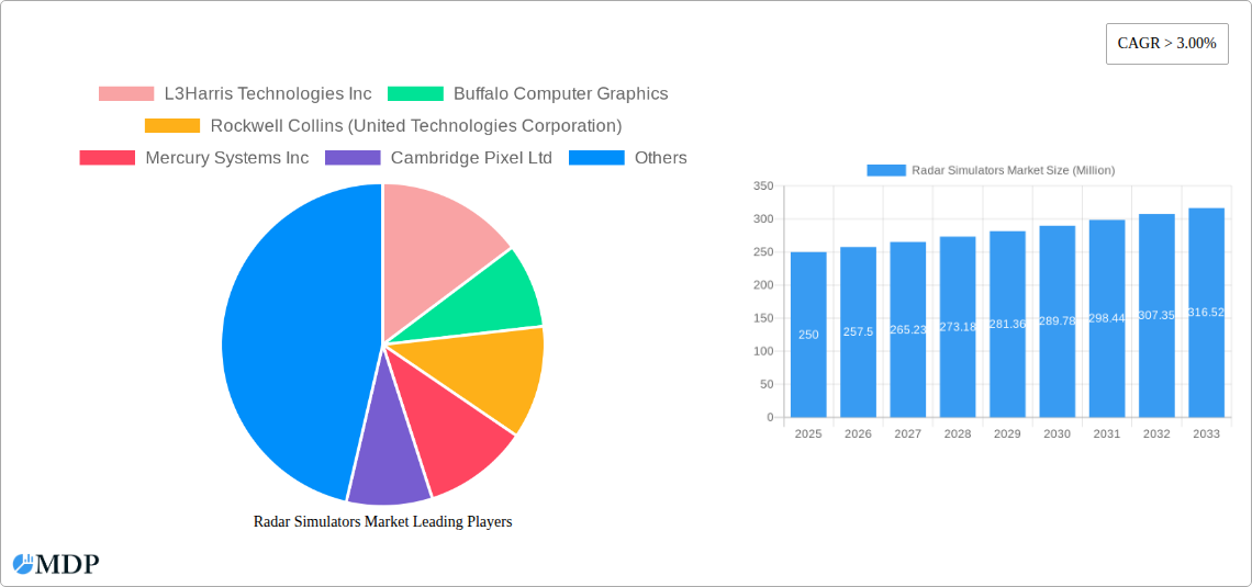 Radar Simulators Market Research Report - Market Size, Growth & Forecast
