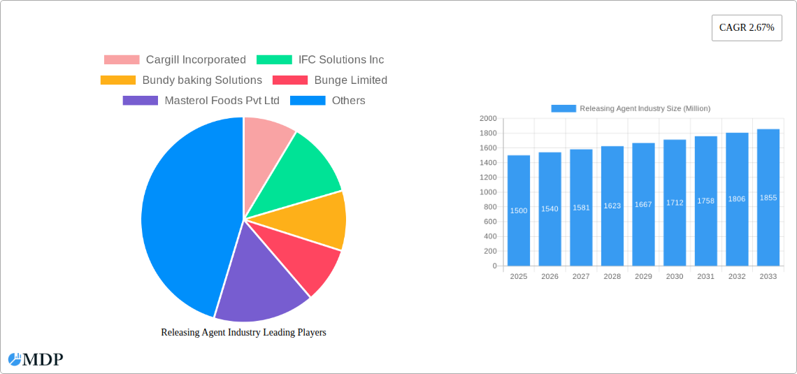 Releasing Agent Industry Research Report - Market Size, Growth & Forecast