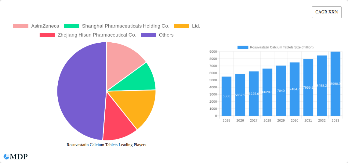 Rosuvastatin Calcium Tablets Research Report - Market Size, Growth & Forecast