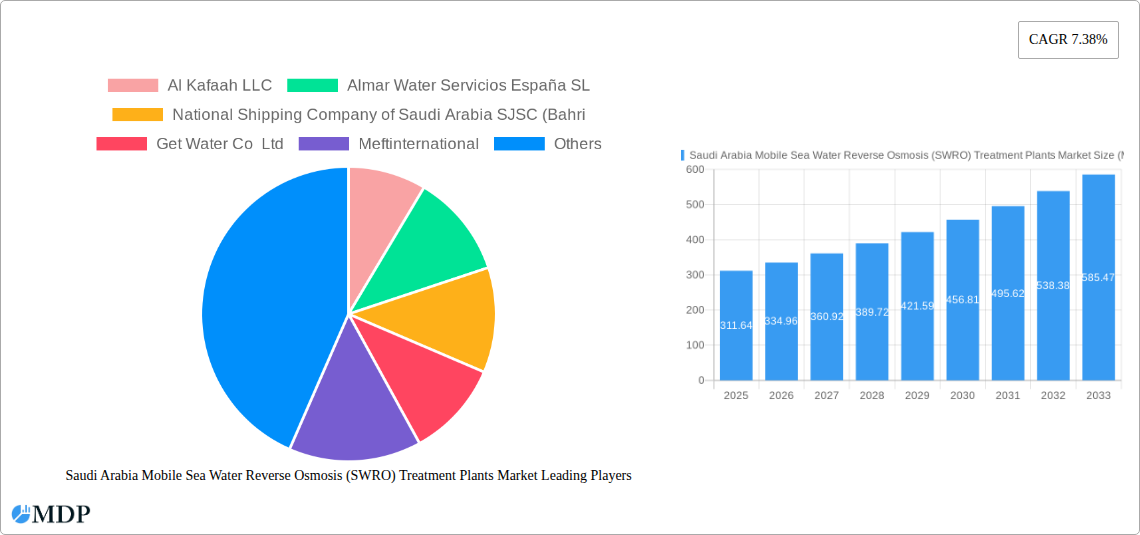 Saudi Arabia Mobile Sea Water Reverse Osmosis (SWRO) Treatment Plants Market Research Report - Market Size, Growth & Forecast