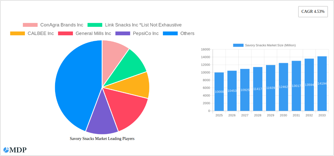 Savory Snacks Market Research Report - Market Size, Growth & Forecast