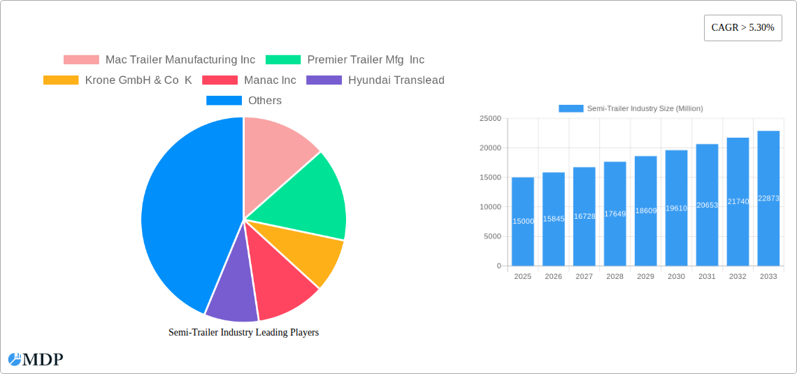 Semi-Trailer Industry Research Report - Market Size, Growth & Forecast