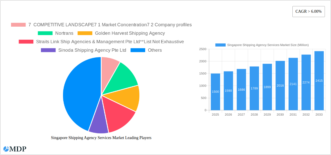 Singapore Shipping Agency Services Market Research Report - Market Size, Growth & Forecast