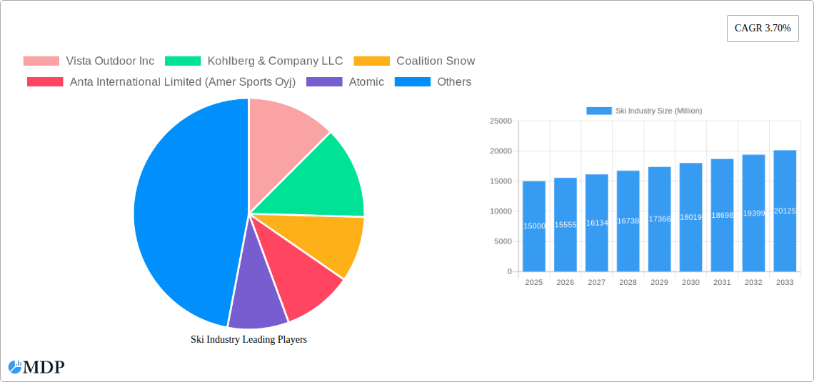 Ski Industry Research Report - Market Size, Growth & Forecast