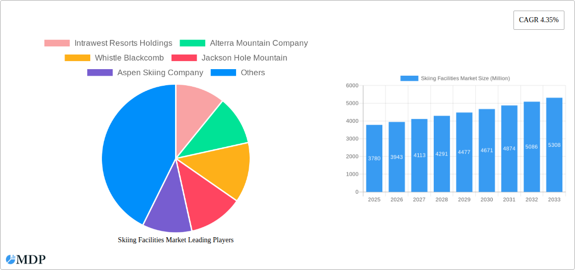 Skiing Facilities Market Research Report - Market Size, Growth & Forecast