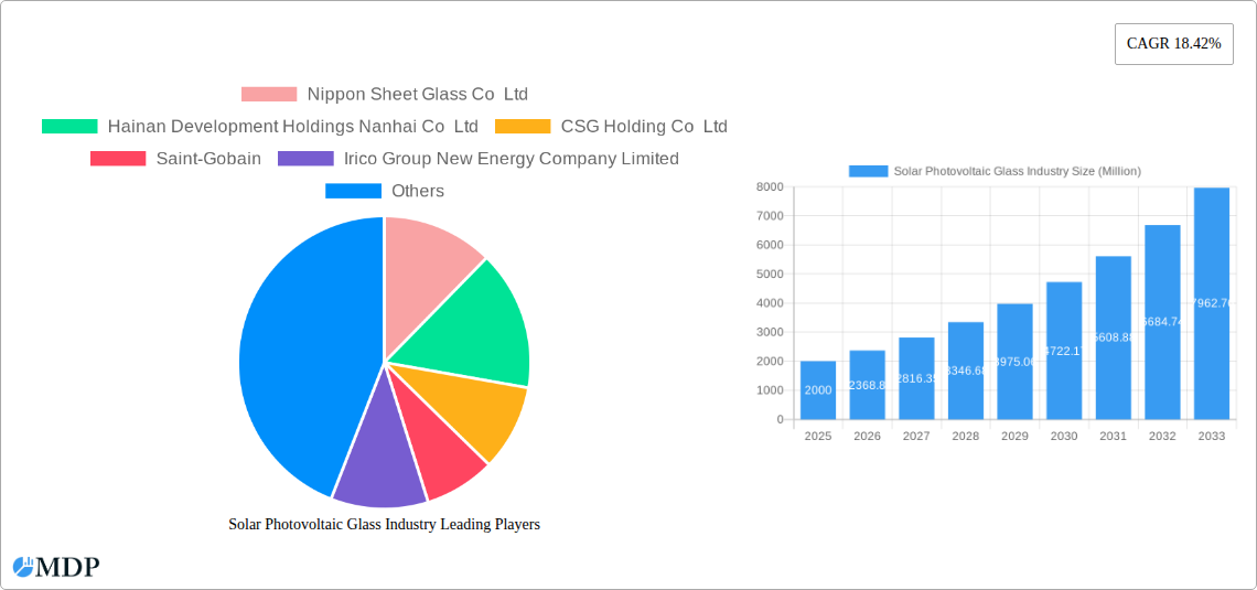 Solar Photovoltaic Glass Industry Research Report - Market Size, Growth & Forecast