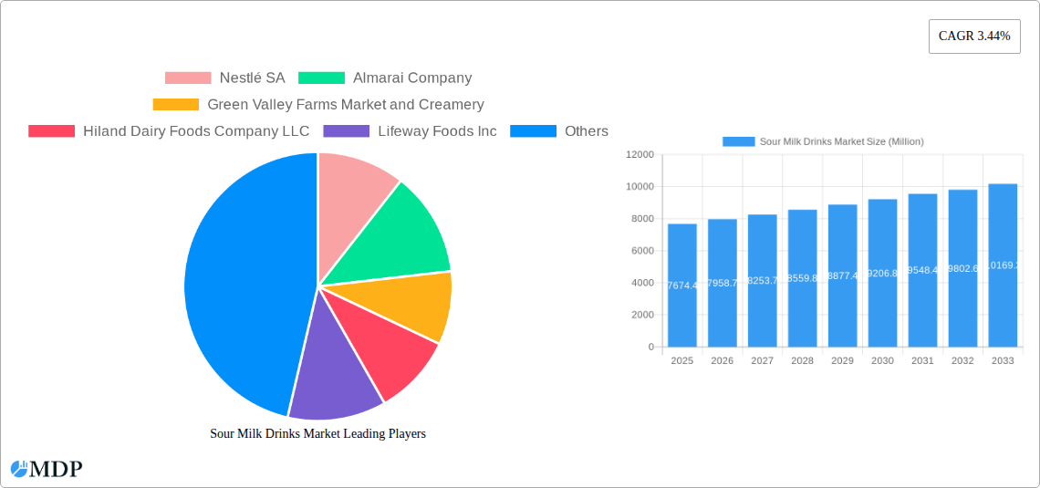 Sour Milk Drinks Market Research Report - Market Size, Growth & Forecast