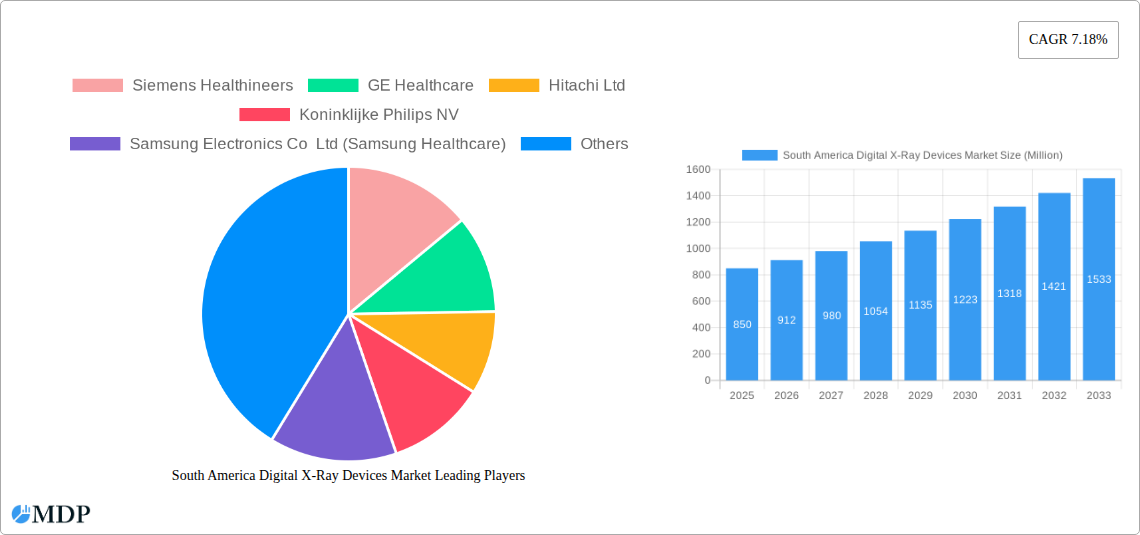 South America Digital X-Ray Devices Market Research Report - Market Size, Growth & Forecast
