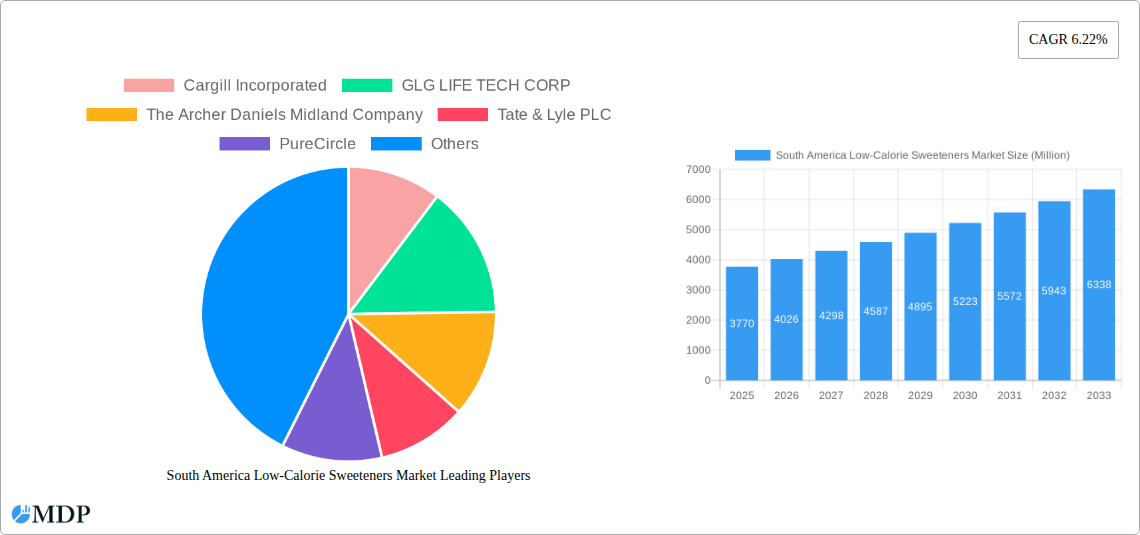 South America Low-Calorie Sweeteners Market Research Report - Market Overview and Key Insights