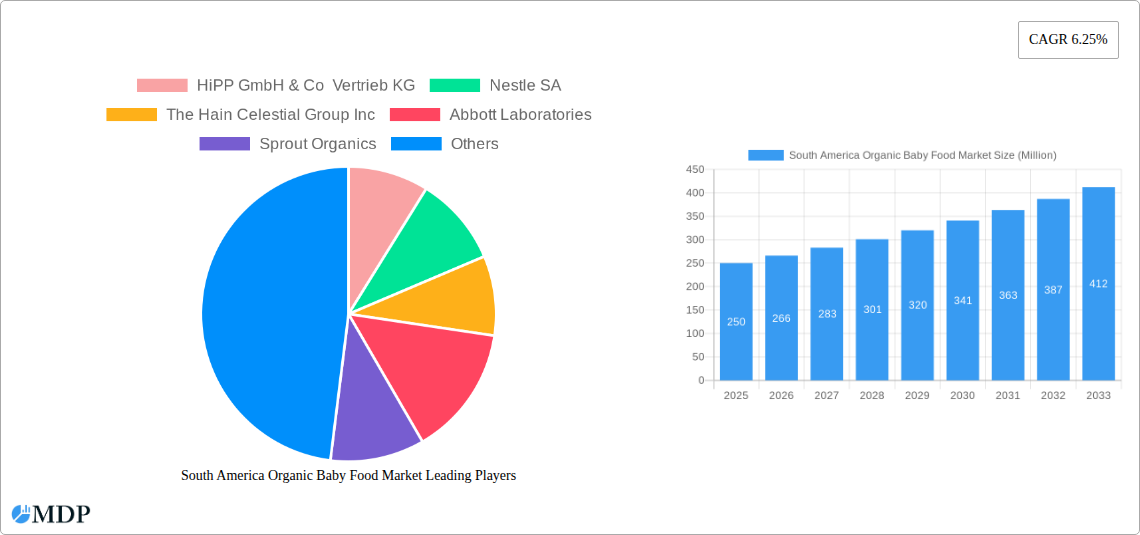 South America Organic Baby Food Market Research Report - Market Size, Growth & Forecast