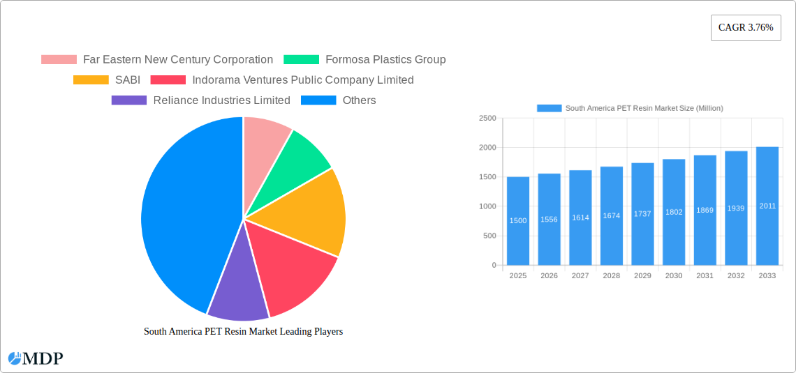 South America PET Resin Market Research Report - Market Size, Growth & Forecast