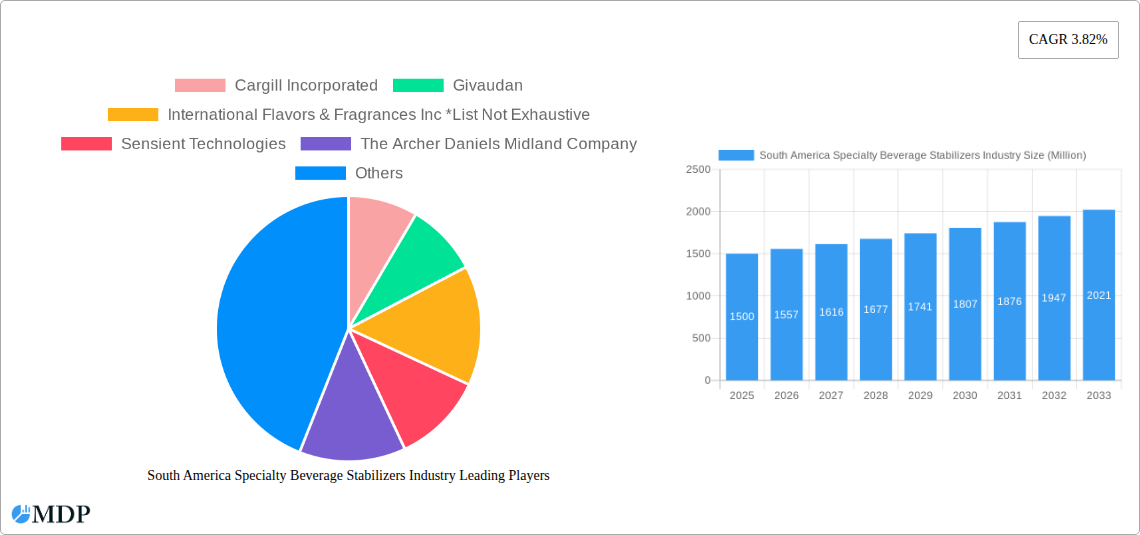South America Specialty Beverage Stabilizers Industry Research Report - Market Size, Growth & Forecast