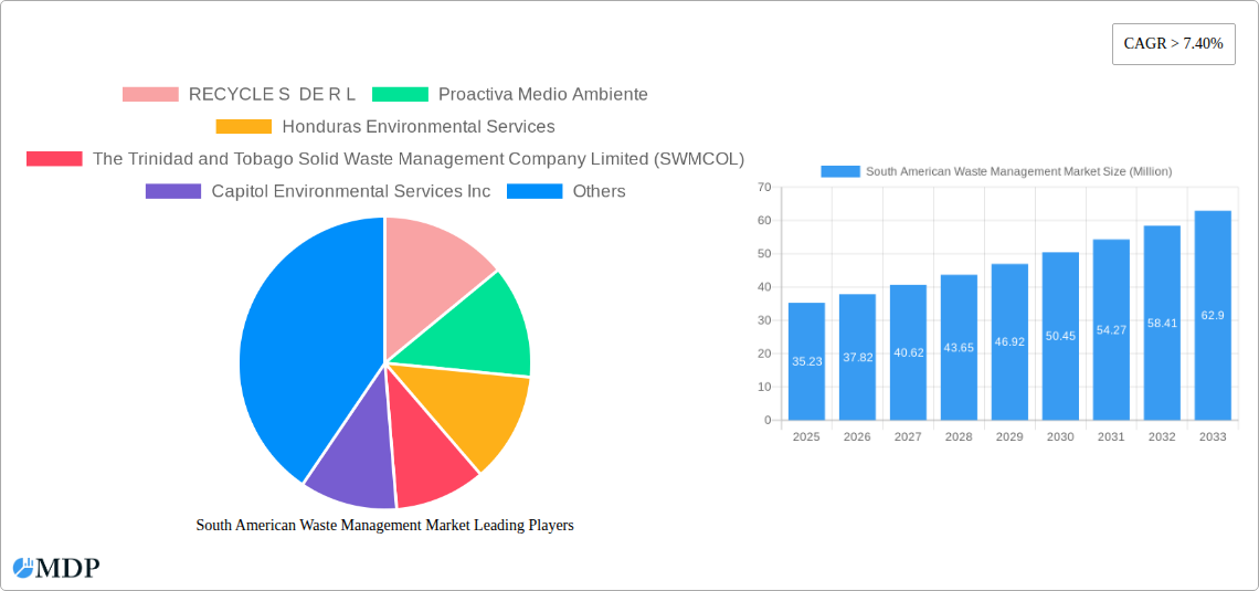 South American Waste Management Market Research Report - Market Size, Growth & Forecast