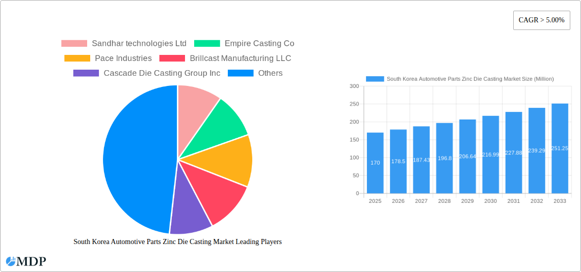 South Korea Automotive Parts Zinc Die Casting Market Research Report - Market Size, Growth & Forecast