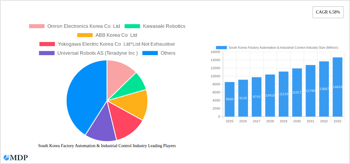 South Korea Factory Automation & Industrial Control Industry Research Report - Market Size, Growth & Forecast