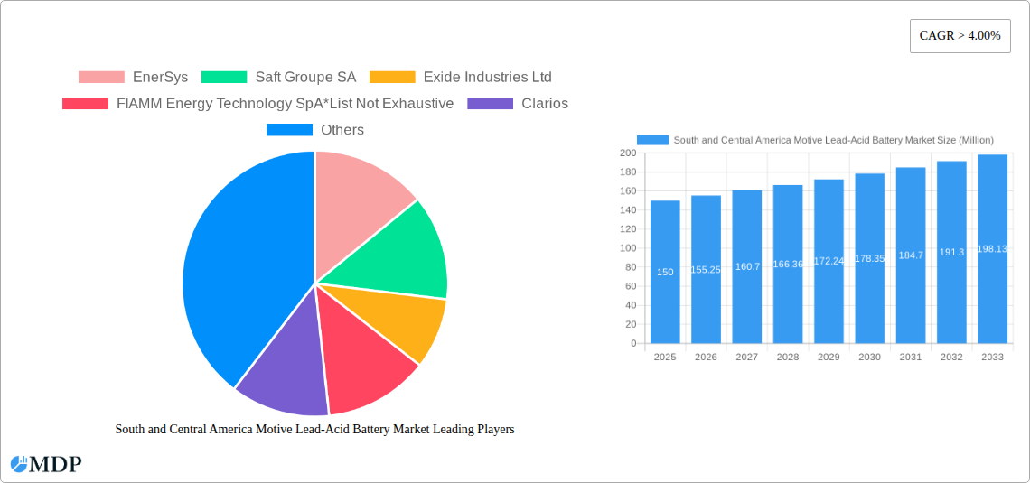 South and Central America Motive Lead-Acid Battery Market Research Report - Market Size, Growth & Forecast