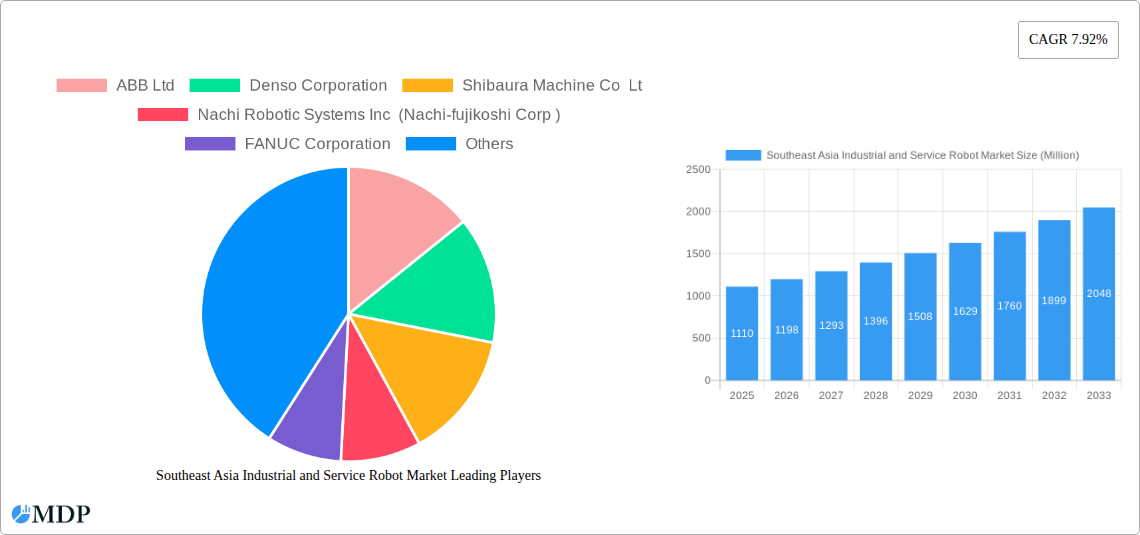 Southeast Asia Industrial and Service Robot Market Research Report - Market Size, Growth & Forecast