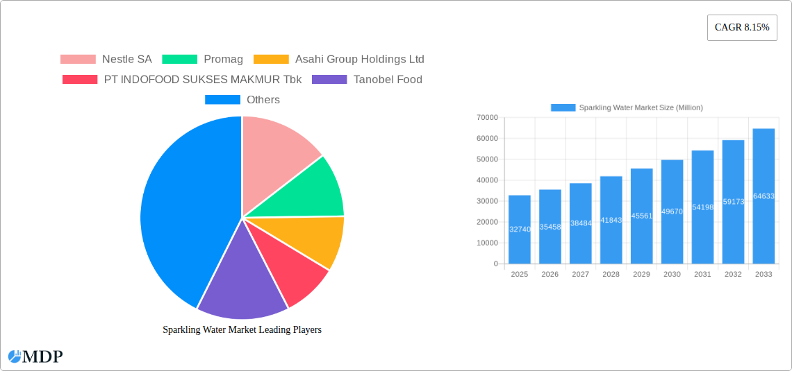 Sparkling Water Market Research Report - Market Size, Growth & Forecast