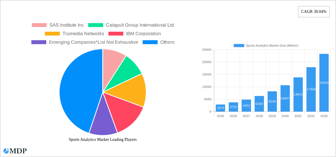 Sports Analytics Market Research Report - Market Size, Growth & Forecast