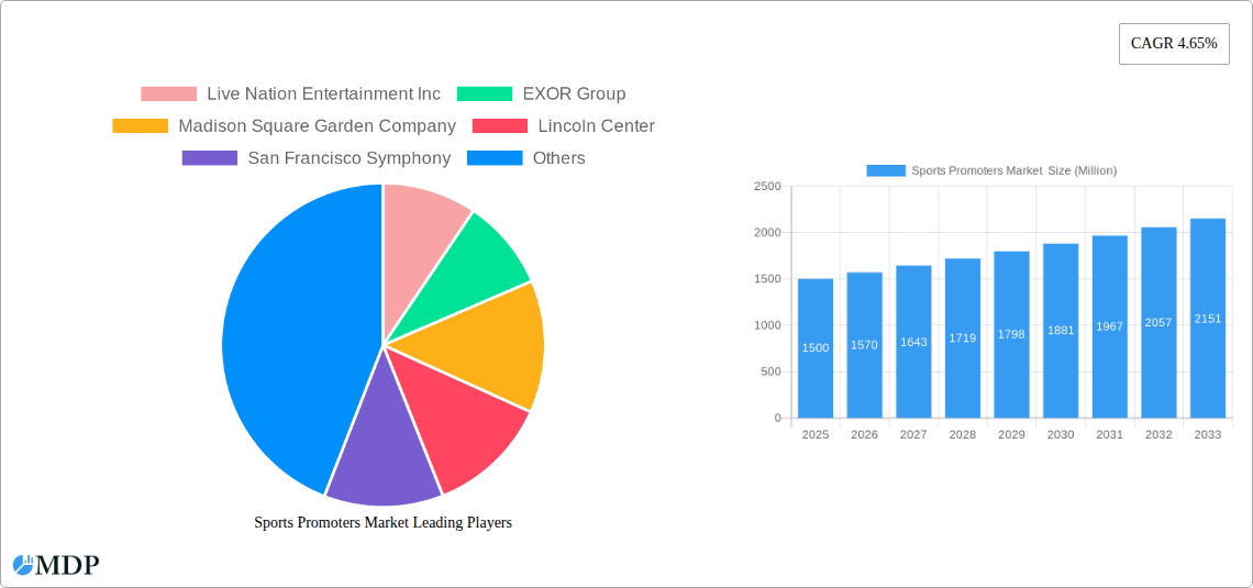 Sports Promoters Market Research Report - Market Size, Growth & Forecast