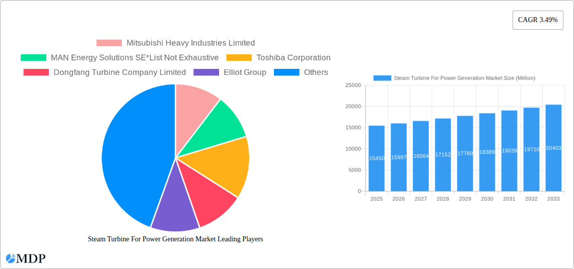 Steam Turbine For Power Generation Market Research Report - Market Size, Growth & Forecast