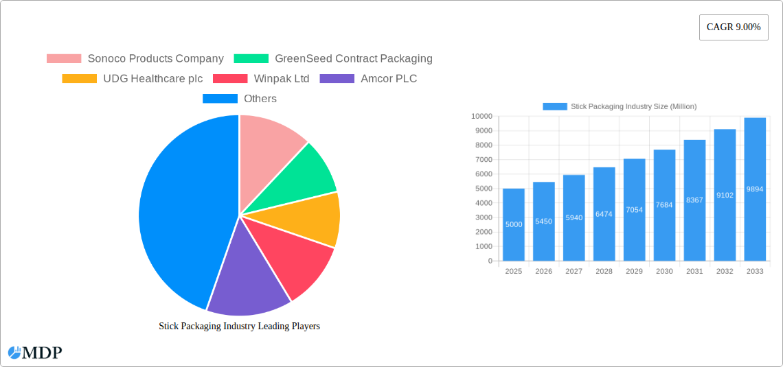 Stick Packaging Industry Research Report - Market Size, Growth & Forecast