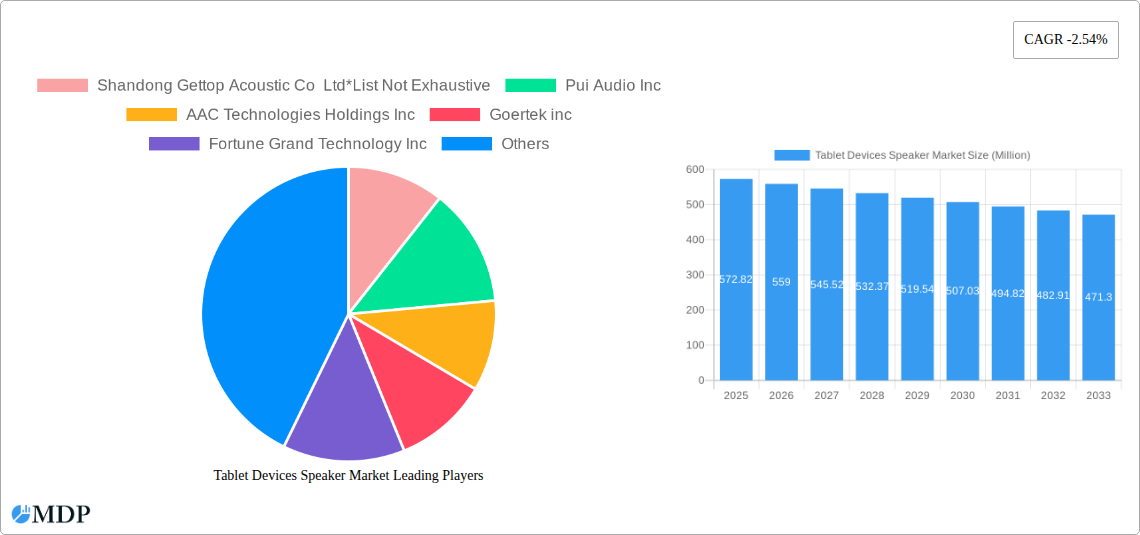 Tablet Devices Speaker Market Research Report - Market Size, Growth & Forecast