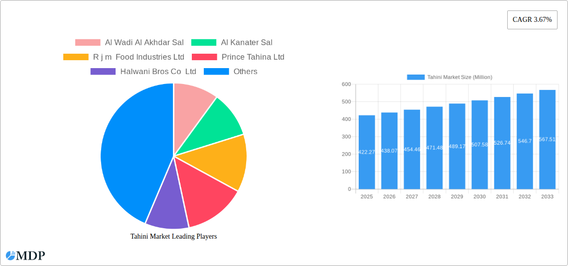 Tahini Market Research Report - Market Size, Growth & Forecast
