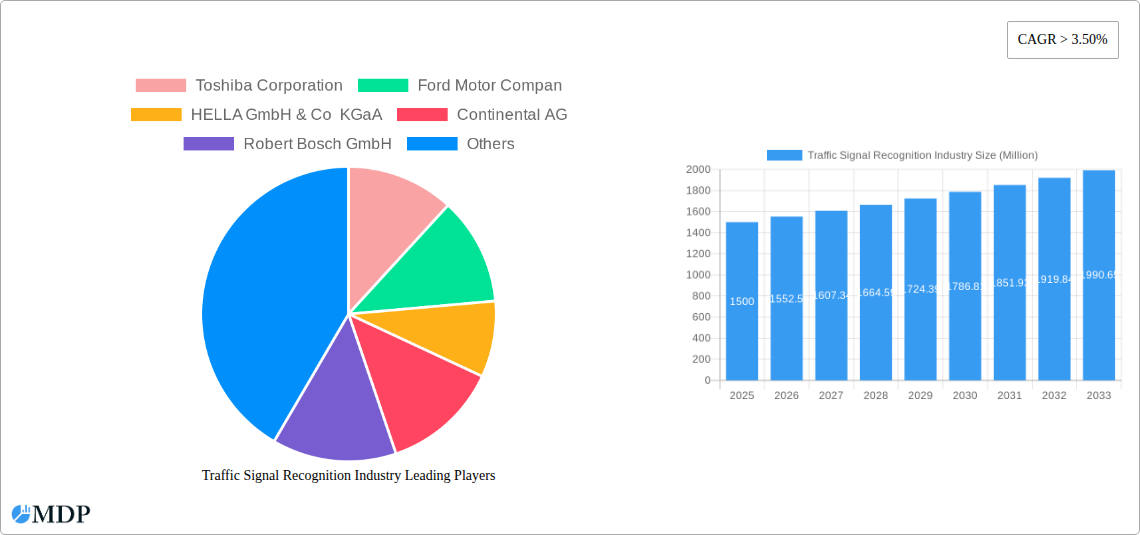 Traffic Signal Recognition Industry Research Report - Market Size, Growth & Forecast