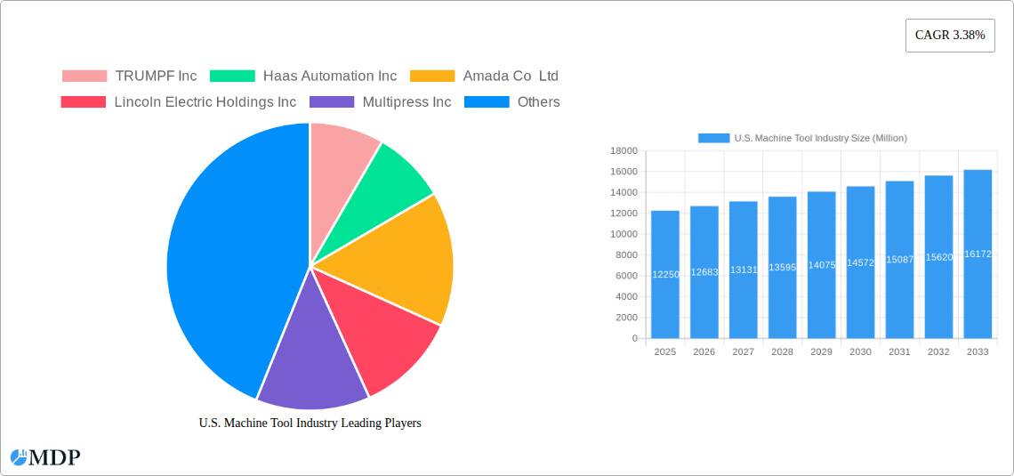 U.S. Machine Tool Industry Research Report - Market Size, Growth & Forecast