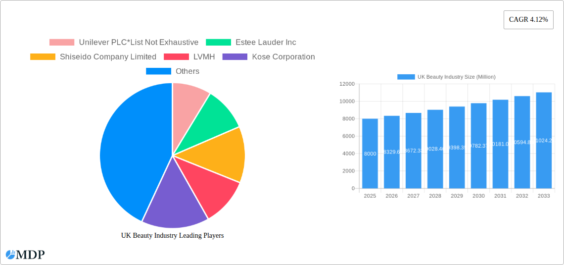 UK Beauty Industry Research Report - Market Size, Growth & Forecast
