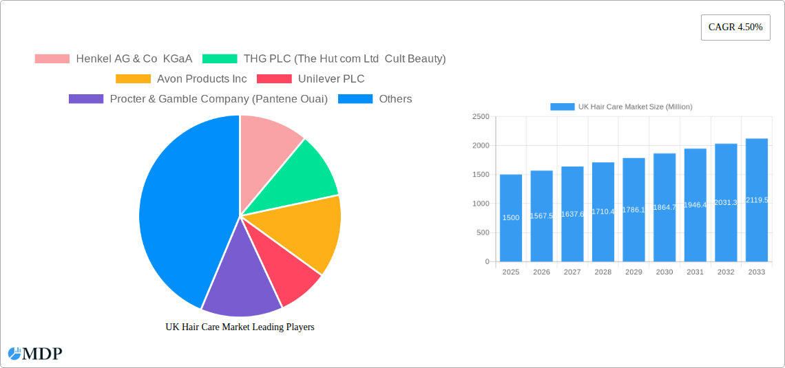 UK Hair Care Market Research Report - Market Size, Growth & Forecast