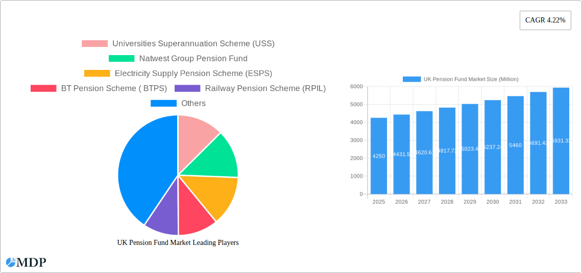 UK Pension Fund Market Research Report - Market Size, Growth & Forecast