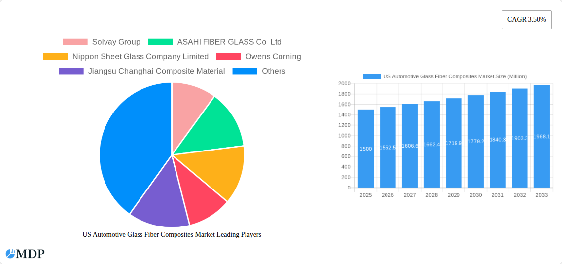 US Automotive Glass Fiber Composites Market Research Report - Market Size, Growth & Forecast
