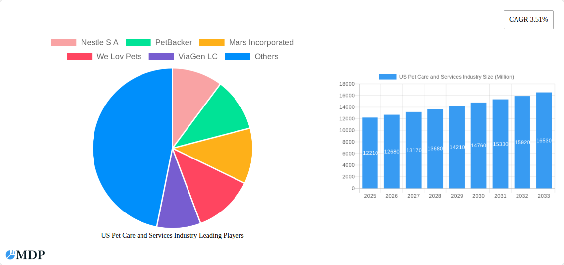 US Pet Care and Services Industry Research Report - Market Size, Growth & Forecast