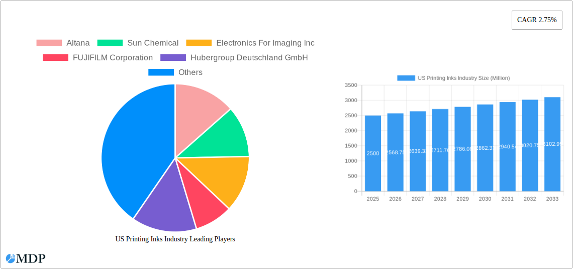 US Printing Inks Industry Research Report - Market Size, Growth & Forecast