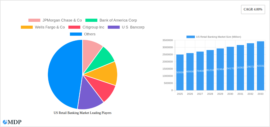 US Retail Banking Market Research Report - Market Size, Growth & Forecast