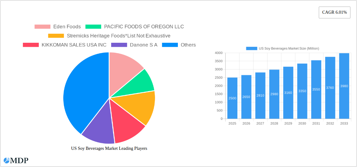 US Soy Beverages Market Research Report - Market Size, Growth & Forecast