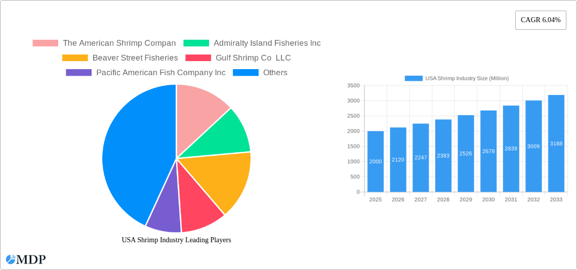 USA Shrimp Industry Research Report - Market Size, Growth & Forecast