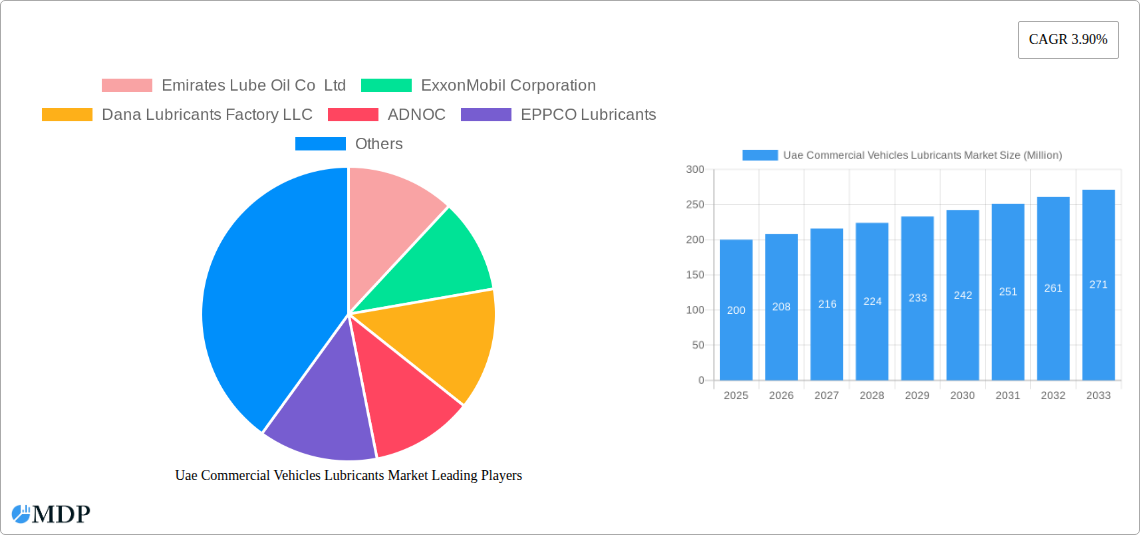 Uae Commercial Vehicles Lubricants Market Research Report - Market Size, Growth & Forecast