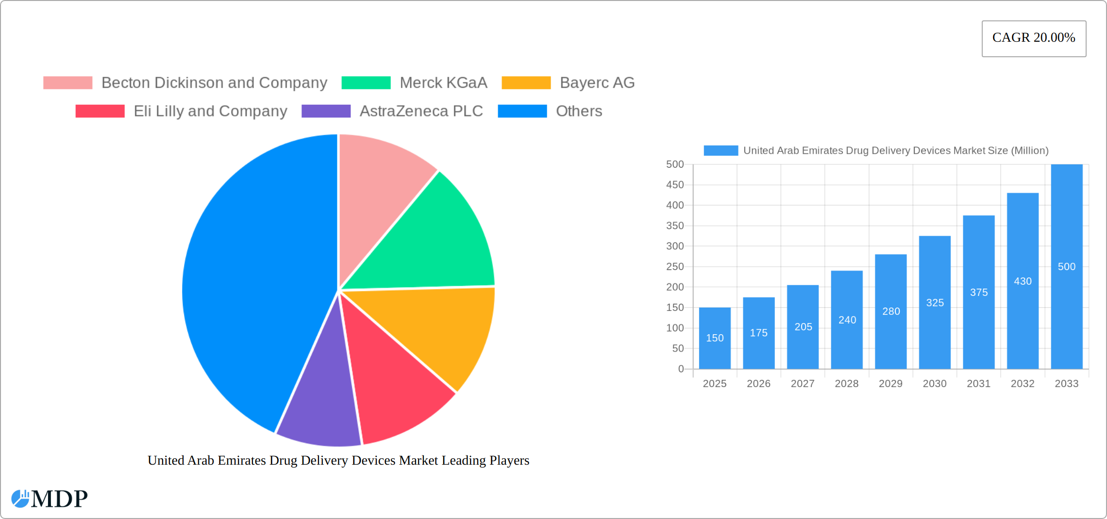 United Arab Emirates Drug Delivery Devices Market Research Report - Market Size, Growth & Forecast
