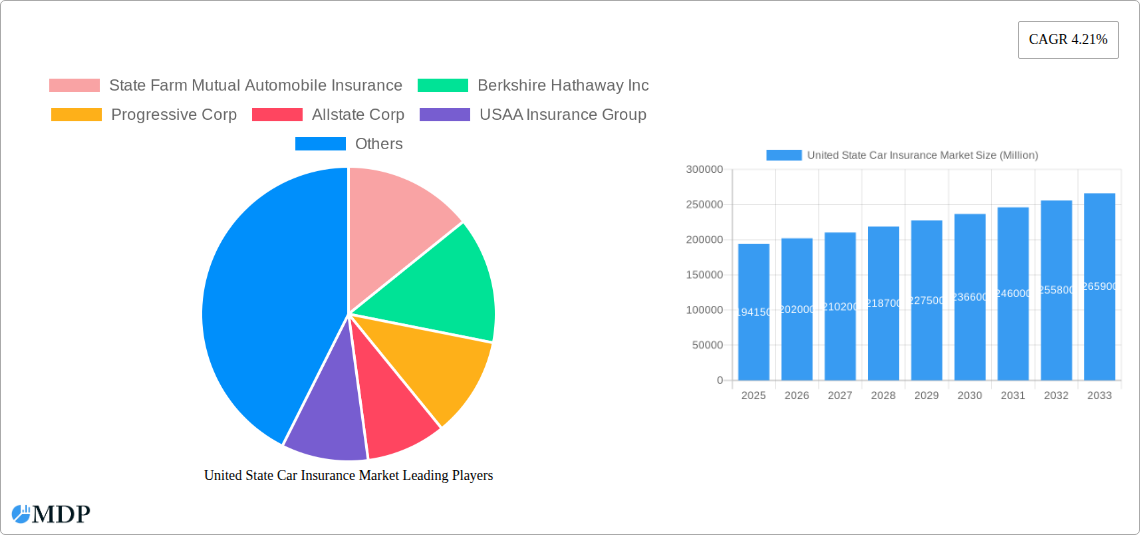 United State Car Insurance Market Research Report - Market Size, Growth & Forecast